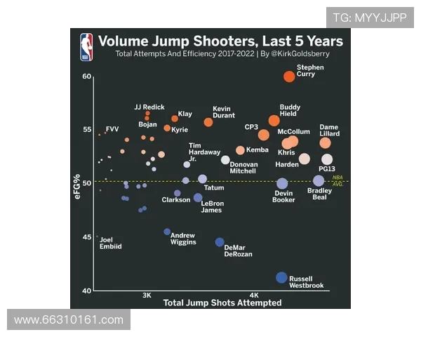 纳斯：乔治已无明确出场时间限制 状态恢复接近全力发挥